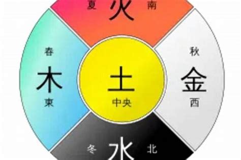 五行的顏色代表|五行元素代表什么颜色，对应的方位颜色关系